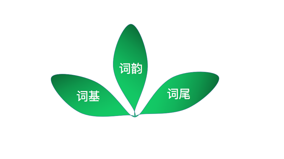 格罗比言单词结构图